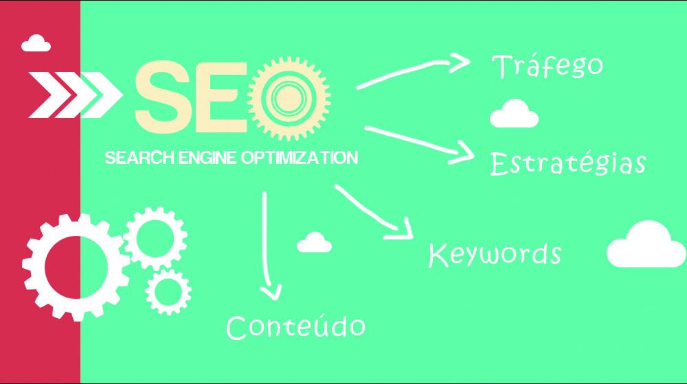 Blog otimizado para ganhar dinheiro na internet com SEO.